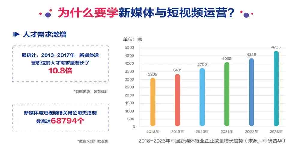 文案策划有发展前景吗：女生从事文案策划有前途吗，职业发展如何？