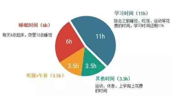 '揭秘文案策划的五大作用：如何提升影响力与营销效果'