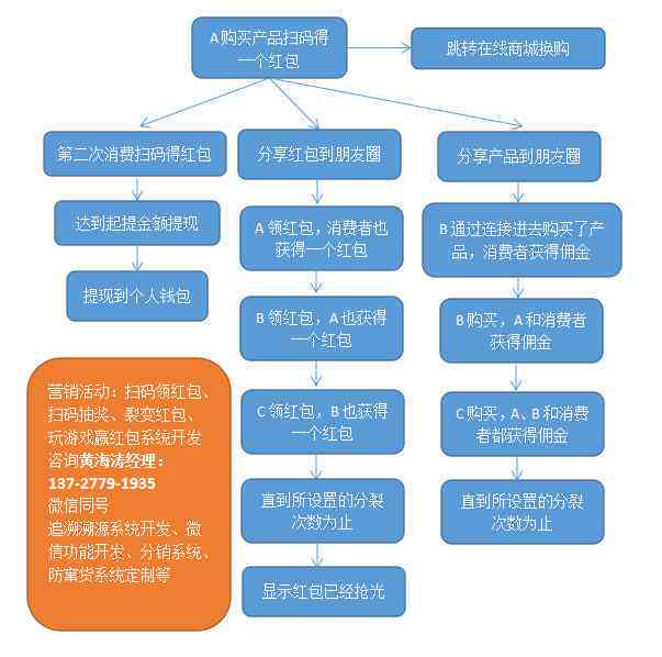 '揭秘文案策划的五大作用：如何提升影响力与营销效果'