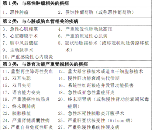 强直性脊柱炎是否属于工伤：认定标准、申请流程与常见问题解答