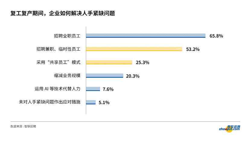 兼职AI创作师全攻略：从入门到精通，解锁多元兼职机遇