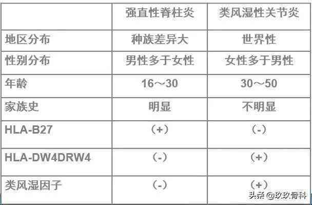 强直性脊柱炎能认定工伤吗多少钱，每日每月费用详解及认定标准