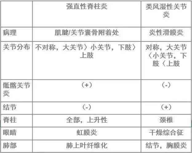 强直性脊柱炎能认定工伤吗多少钱，每日每月费用详解及认定标准