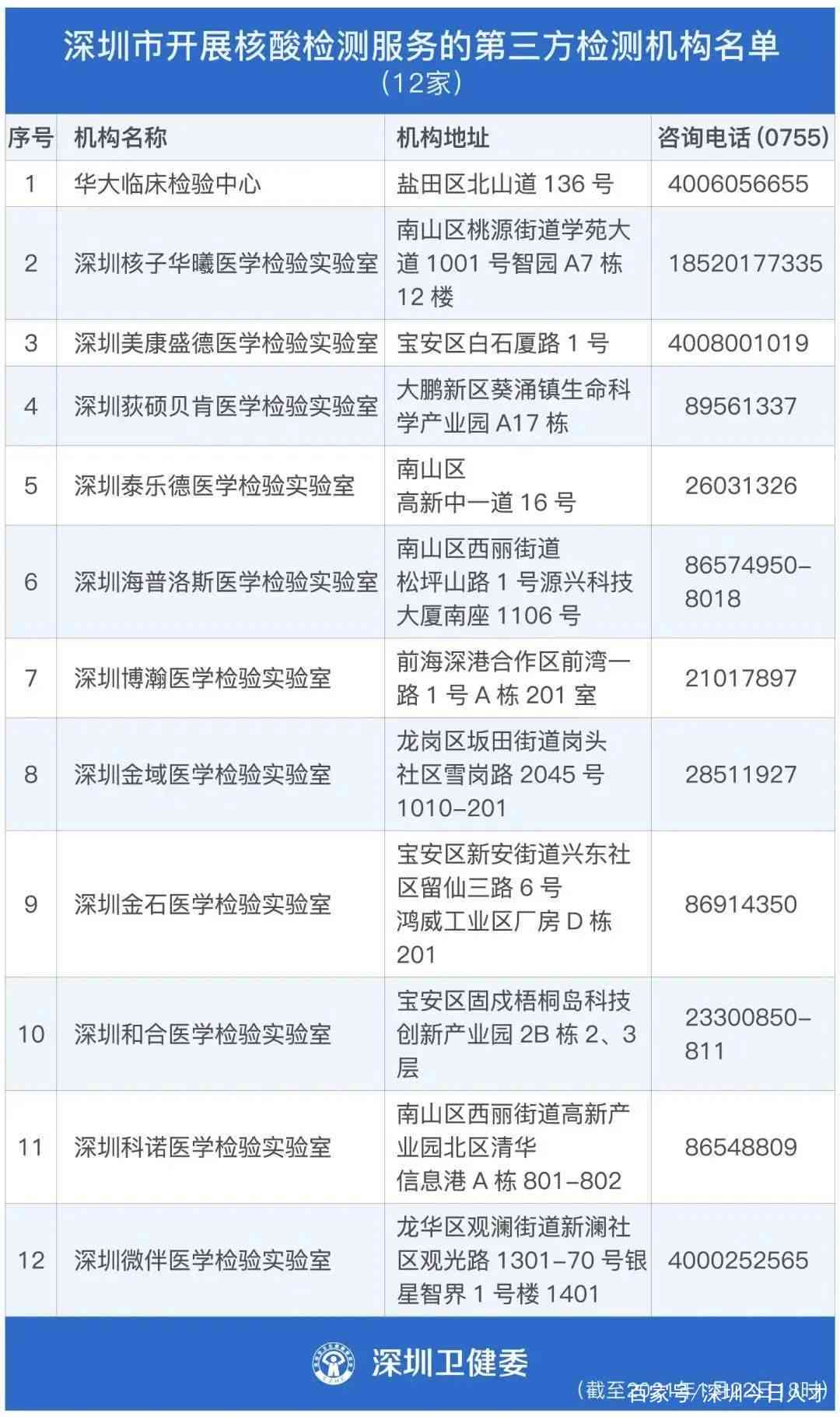 作业帮检查作业准吗：准确度、是否收费、对错检查及使用方法详解