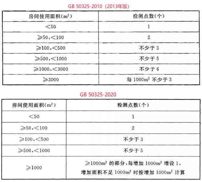 作业帮检查作业准吗：准确度、是否收费、对错检查及使用方法详解