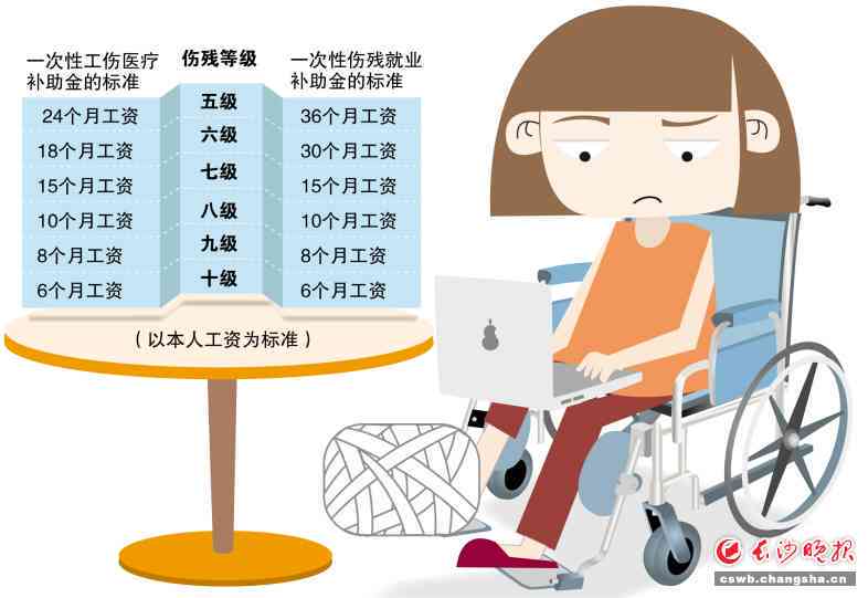 强迫症职场影响下的工伤认定及赔偿探讨