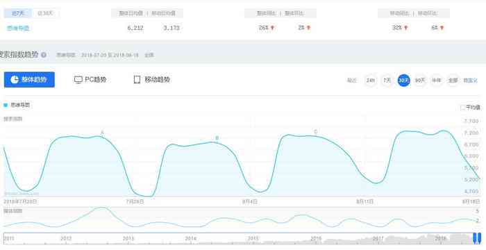 用AI写文案怎么变现赚钱的方法与软件汇总