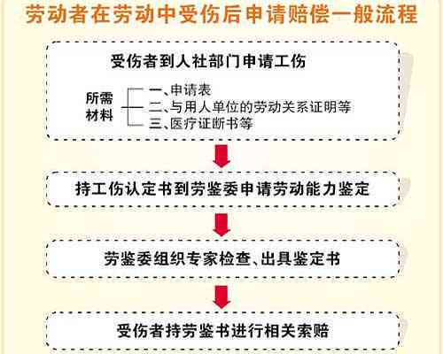 工伤现场鉴定当天可以出结果的吗？鉴定流程及出结果时间详解