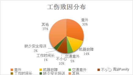 工伤认定对职业生涯的影响及就业前景分析