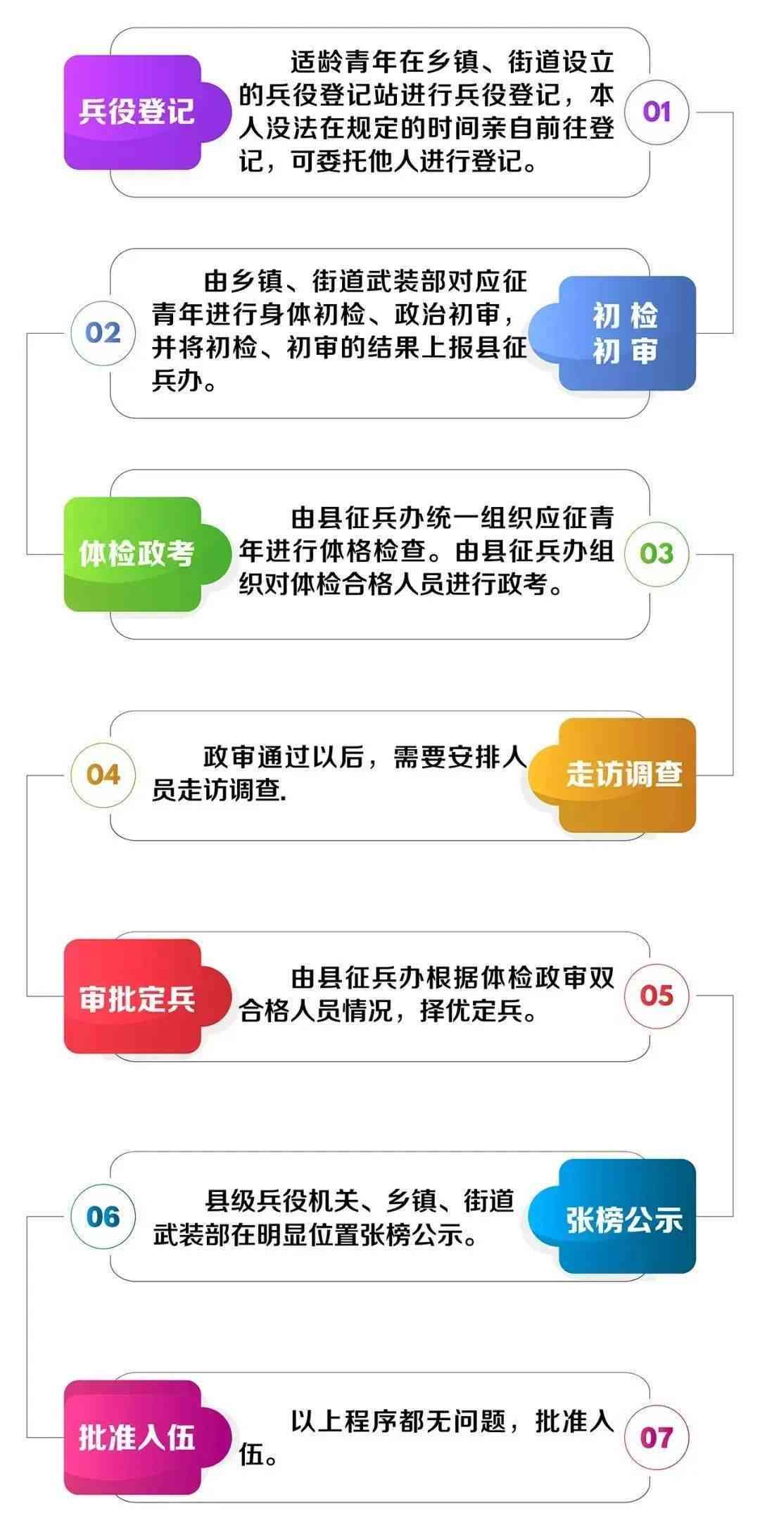征兵诈骗怎么认定工伤
