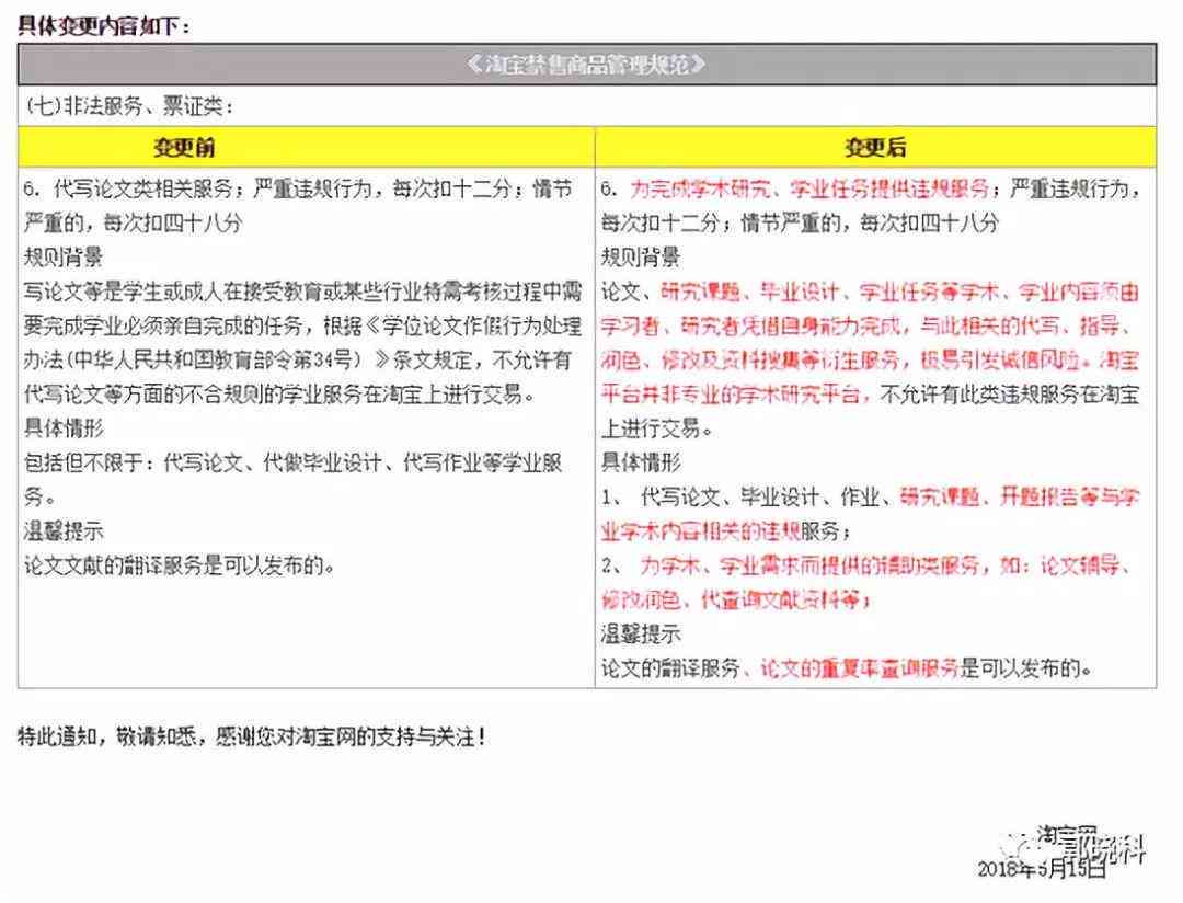 智能辅助工具在医学论文撰写中的应用与选择