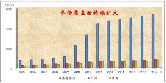 待业时间可以认定工伤吗 待业时间可以认定工伤吗