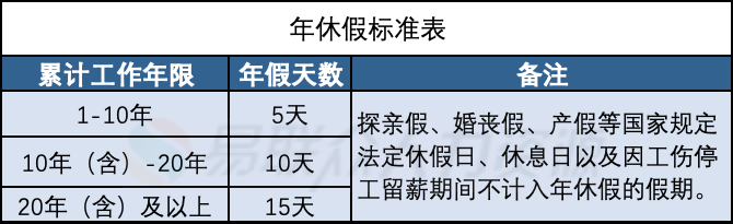 待岗期间工龄计算问题解析：是否计入职工工龄