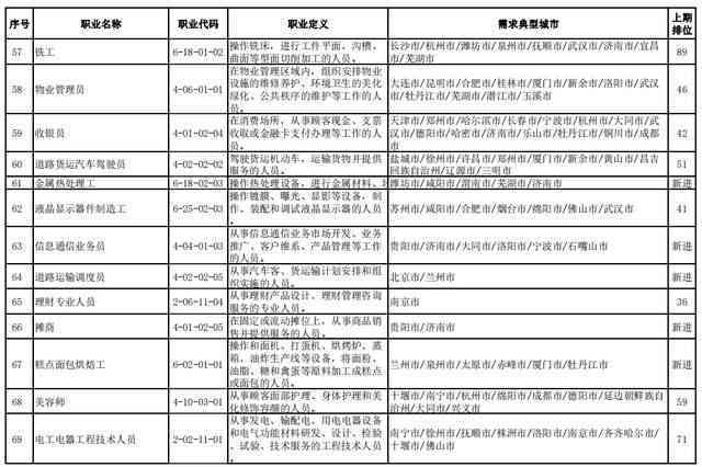 待岗期间工龄计算问题解析：是否计入职工工龄