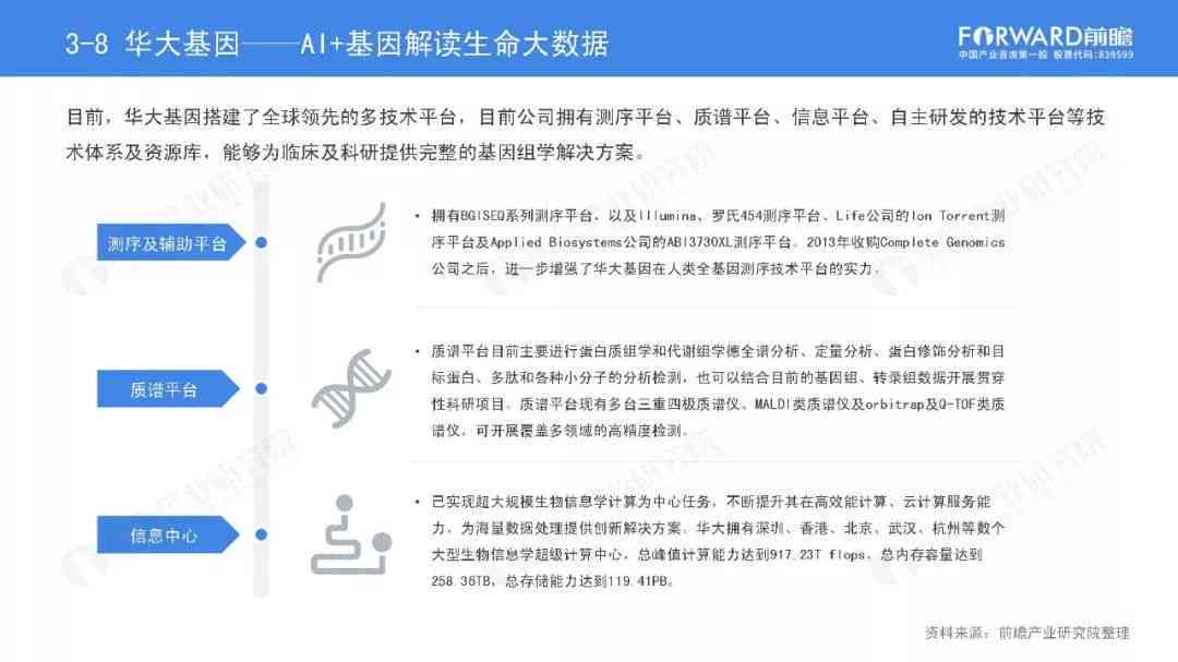人工智能写作盘点：免费与付费排行榜，哪个写作功能最强大？