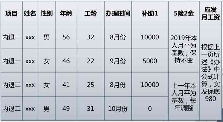 待岗期间工龄计算问题解析：如何判定是否合工龄累积条件