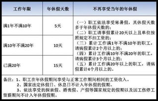 待岗期间工龄计算问题解析：如何判定是否合工龄累积条件