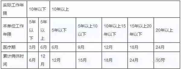 待岗期间是否计入工作年限及对职业生涯影响解析