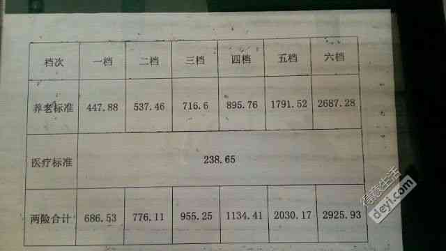 待认定工伤住院怎样交费：工伤认定期间住院费用可用医保否及交费方式详解