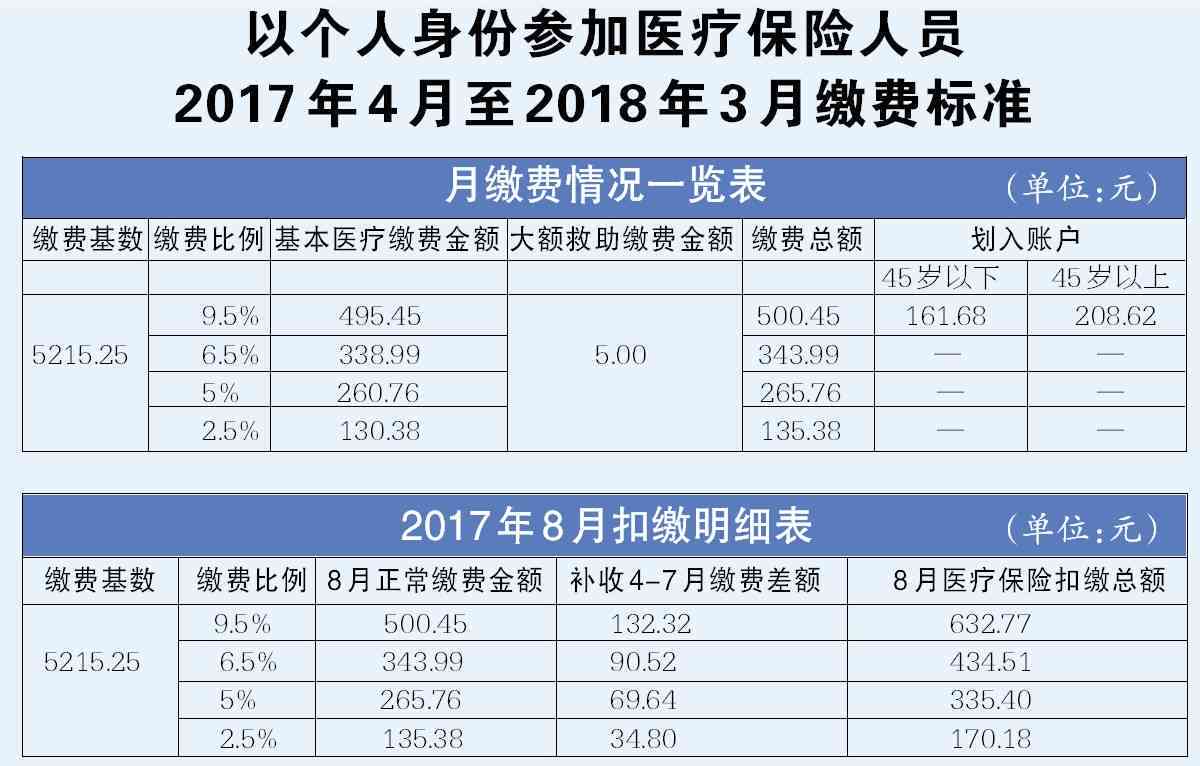 待认定工伤住院怎样交费：工伤认定期间住院费用可用医保否及交费方式详解