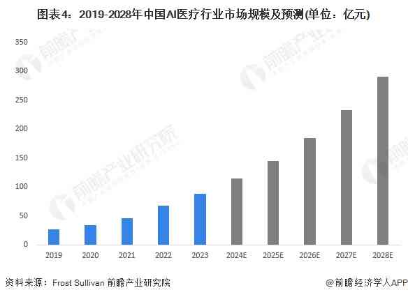 《中国AI产业研究报告：深度解析中国AI产业现状与发展趋势》