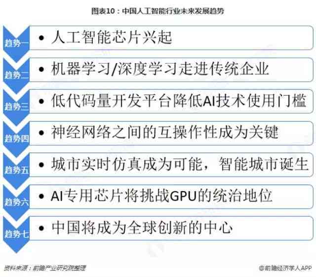 《中国AI产业研究报告：深度解析中国AI产业现状与发展趋势》