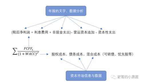 利用AI写作软件盈利模式有哪些类型的论文：探讨选题与盈利策略