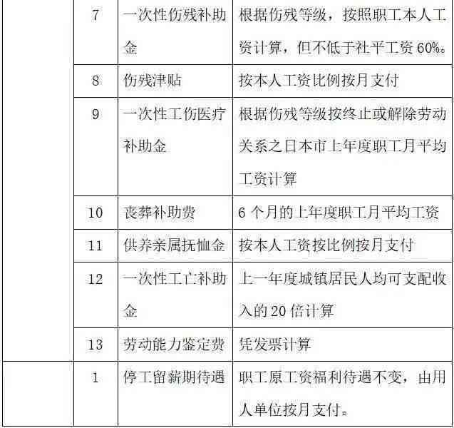 律师代理工伤认定流程：专业加速 versus 个人申请效率分析
