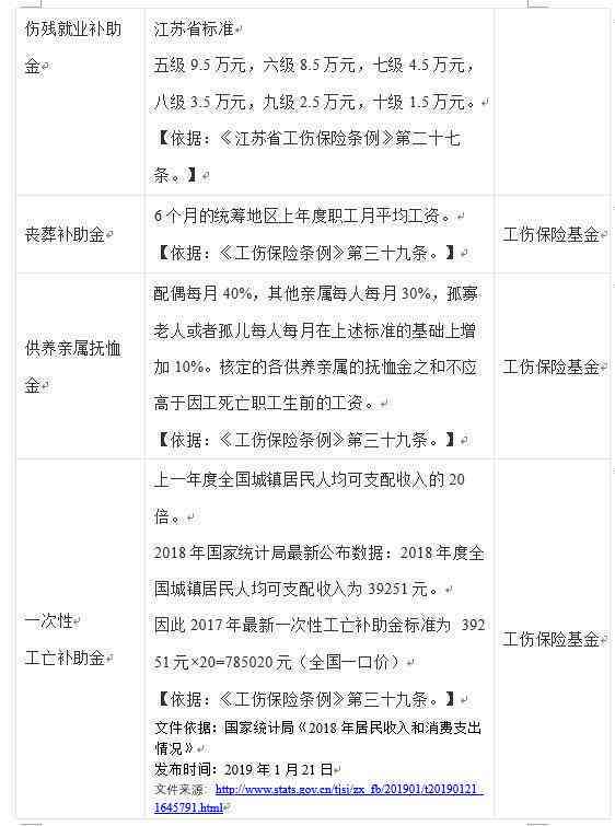 律师受伤是否属于工伤及其与工伤保险范围的关系
