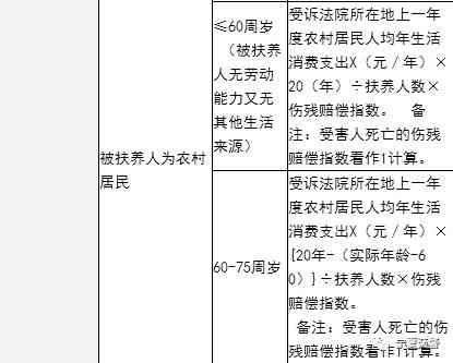 律师工伤赔偿：收费标准及赔偿金计算方法与标准一览