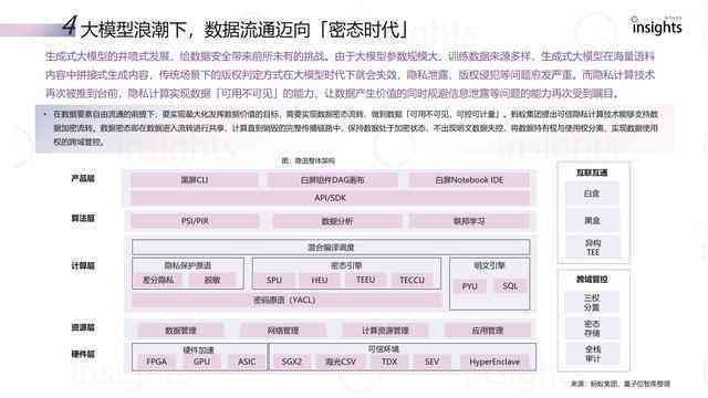 ai模式文案