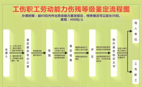 律师可以帮忙做伤残鉴定吗：委托鉴定流程及费用详解