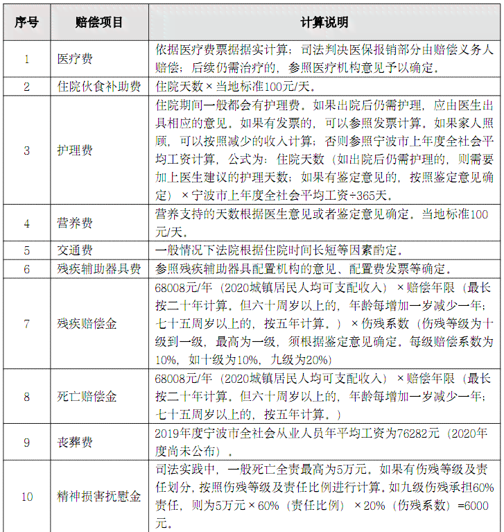律师如何对火灾认定工伤事故进行赔偿指导与法律分析