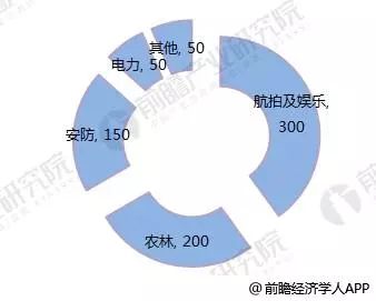 全面解析：AI服装设计市场环境、趋势与发展前景分析报告