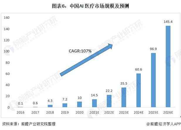 全面解析：AI服装设计市场环境、趋势与发展前景分析报告