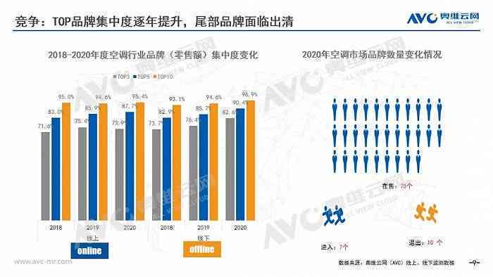 ai服装设计市场环境分析报告：写作指南与范文示例