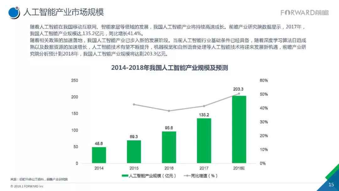 人工智能在服装设计领域市场环境与发展趋势分析报告范文