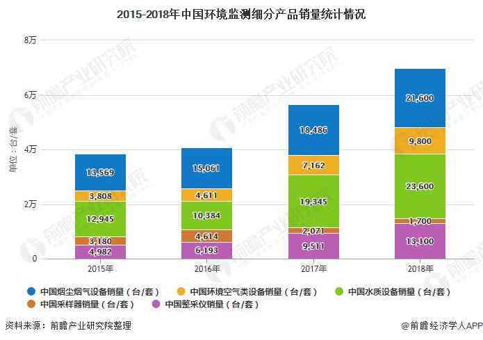 全面解析：AI服装设计市场环境、趋势与发展前景分析报告