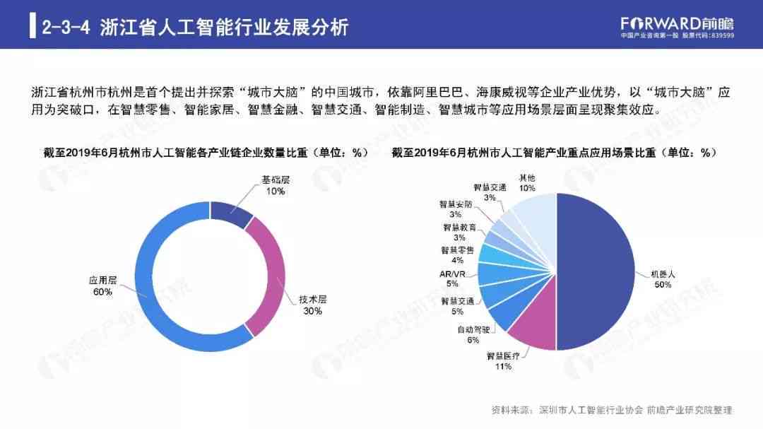 人工智能在服装设计领域市场环境与发展趋势分析报告范文