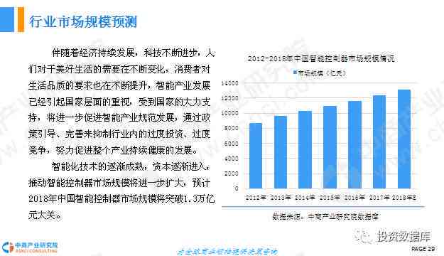 人工智能在服装设计领域市场环境与发展趋势分析报告范文