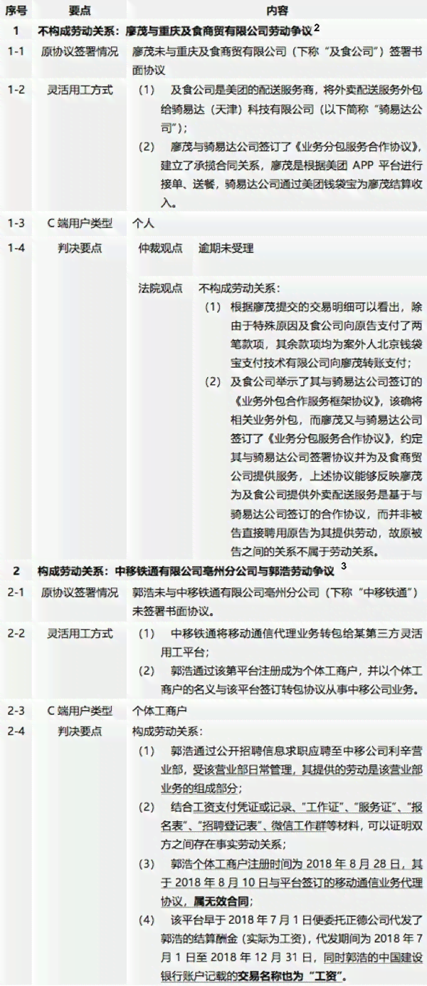 '工伤案件律师如何进行认定与评估'