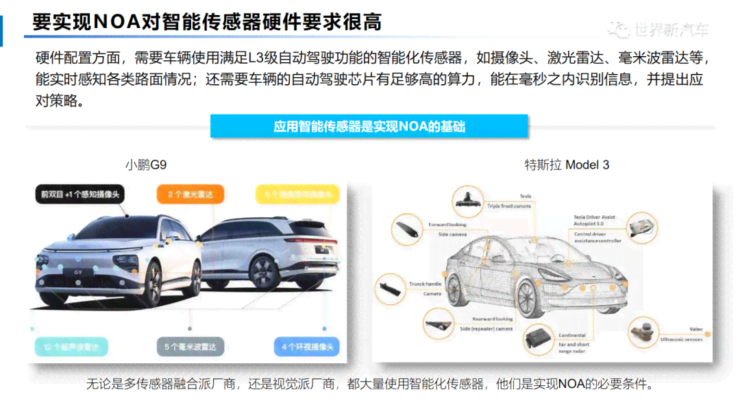智能AI汽车特性与功能详尽描述汇编