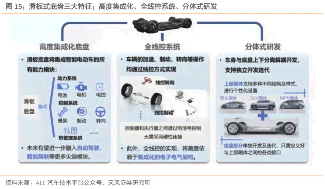 智能AI汽车特性与功能详尽描述汇编