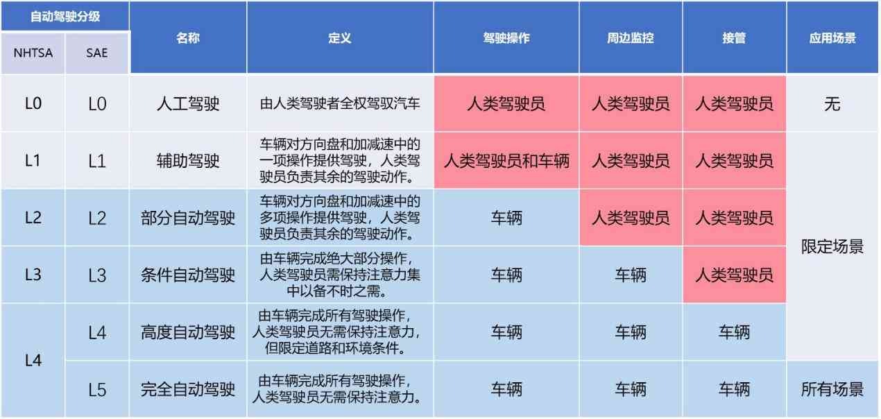智能AI汽车特性与功能详尽描述汇编