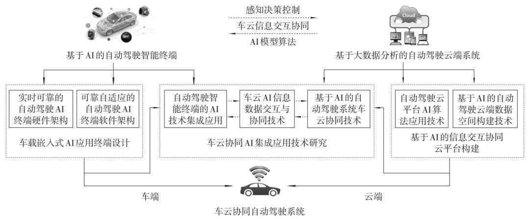 智能AI汽车特性与功能详尽描述汇编