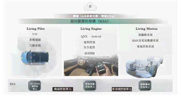 智能AI汽车特性与功能详尽描述汇编
