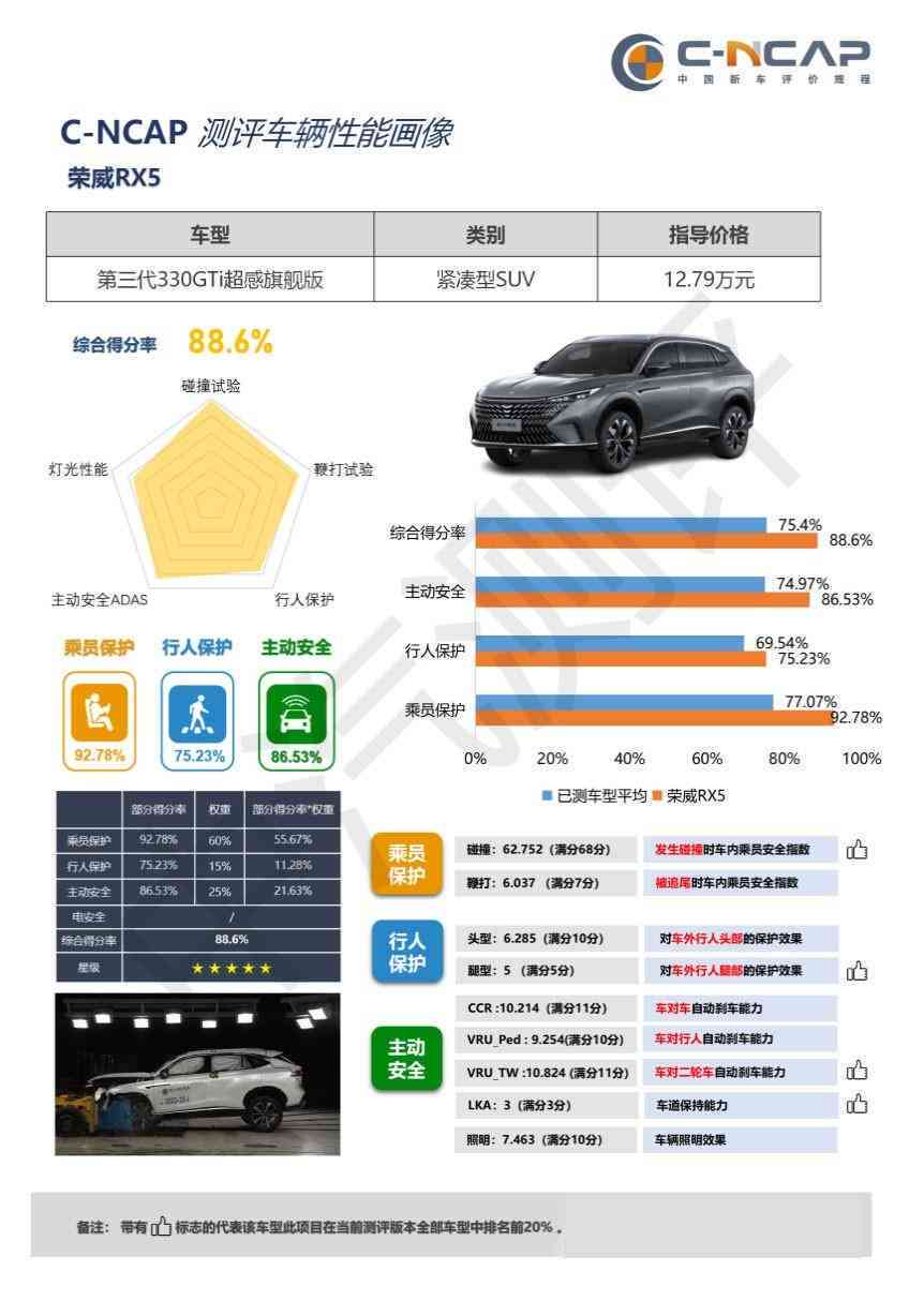 全面解析汽车特性与选购指南：涵性能、外观、安全与维护全方位信息