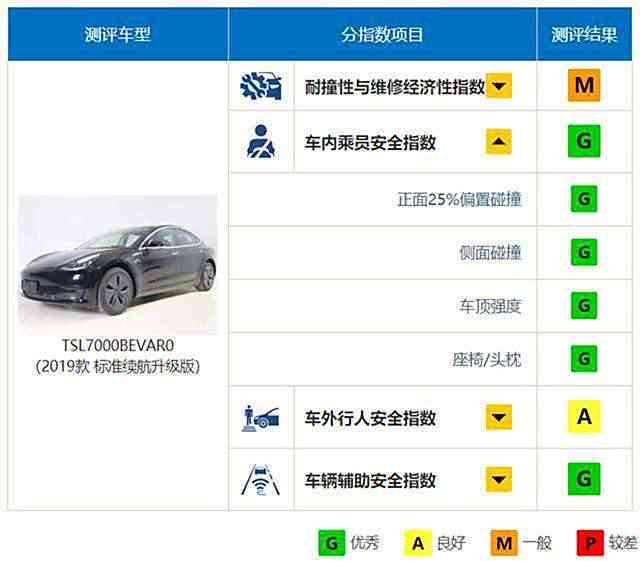 全面解析汽车特性与选购指南：涵性能、外观、安全与维护全方位信息