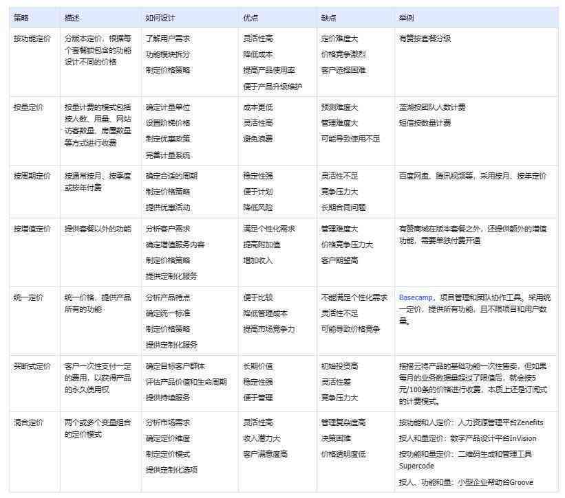 AI写作助手费用详解：定价策略、收费模式及用户常见疑问解答