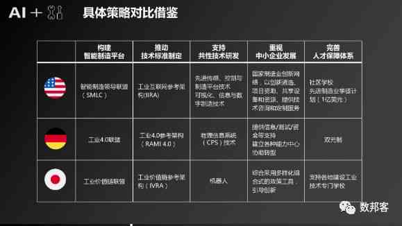 人工智能实验成效分析与总结报告